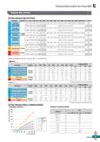 669 Technical Information for Future Mill Future Mill (FMR) 0 Chip removal rate (cm3/min) workpiece Grades 08 010 012 015 016 020 021 025 026 032 033 Каталог KORLOY 2020 Режущий и вспомогательный инструмент для станков ЧПУ и универсальных Фрезы с СМП Сверла твердосплавные Резцы токарные Пластины сменные режущие Стр. E211