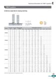 677 Technical Information for FMR P-positive FMR P-positive O Maximum angle table for ramping machining Lmin = (mm) tan a° L(mm): Cutting length a°: Каталог KORLOY 2020 Режущий и вспомогательный инструмент для станков ЧПУ и универсальных Фрезы с СМП Сверла твердосплавные Резцы токарные Пластины сменные режущие Стр. E219