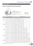 679 Technical Information for FMR P-positive FMR P-positive O Maximum hole diameter table for helical machining (0DH Max) 0D = Tool dia (mm) 0d (Tool Каталог KORLOY 2020 Режущий и вспомогательный инструмент для станков ЧПУ и универсальных Фрезы с СМП Сверла твердосплавные Резцы токарные Пластины сменные режущие Стр. E221