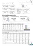769 Technical Information for Laser Mill O Cutting condition formula for milling Practical cutting speed RPM vce x 1000 vce = rc x De x n (m/min) 100 Каталог KORLOY 2020 Режущий и вспомогательный инструмент для станков ЧПУ и универсальных Фрезы с СМП Сверла твердосплавные Резцы токарные Пластины сменные режущие Стр. E311