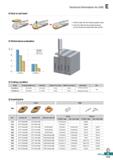 773 Pass Technical Information for GBE O How to set insert 0 Cutting condition Class Cutting speed (vc) Feed (fz) Depth of cut (ap) Depth of cut (ae) Каталог KORLOY 2020 Режущий и вспомогательный инструмент для станков ЧПУ и универсальных Фрезы с СМП Сверла твердосплавные Резцы токарные Пластины сменные режущие Стр. E315