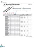 776 Laser Mill LBE 08/10/12/16/20/25/30/32 Carbide Shank (Ball type) Straight type tl 2 L Fig ' Fig 2 -0dj - i L (mm) Designation Dimensions Parts Av Каталог KORLOY 2020 Режущий и вспомогательный инструмент для станков ЧПУ и универсальных Фрезы с СМП Сверла твердосплавные Резцы токарные Пластины сменные режущие Стр. E318