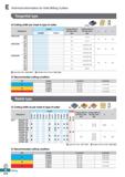 832 E Technical Information for Side Milling Cutters Tangential type o Cutting width per insert & type of cutter CNHQ (mm) Designation Coated Cutting Каталог KORLOY 2020 Режущий и вспомогательный инструмент для станков ЧПУ и универсальных Фрезы с СМП Сверла твердосплавные Резцы токарные Пластины сменные режущие Стр. E374