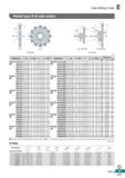 835 Side Milling Cutter Radial type (Full side cutter) RAFCP(M) RAFCB(M) (mm) 0d E b T-MAX 0d F 0D2 a b E T-MAX Dimensions 2 0D W No of tooth RAFCP 1 Каталог KORLOY 2020 Режущий и вспомогательный инструмент для станков ЧПУ и универсальных Фрезы с СМП Сверла твердосплавные Резцы токарные Пластины сменные режущие Стр. E377