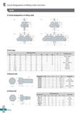 858 E Actual Designations of Milling Cutter and Arbor Actual designations of milling cutter Fig 2 0Di O Inch type Dimensions (mm) Fig Available arbor Каталог KORLOY 2020 Режущий и вспомогательный инструмент для станков ЧПУ и универсальных Фрезы с СМП Сверла твердосплавные Резцы токарные Пластины сменные режущие Стр. E400