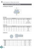 860 E Actual Designations of Milling Cutter and Arbor Clamping part of milling cutter (Oil-hole) 9 Clamping part of milling cutter 0Di 0d It it 0di> Каталог KORLOY 2020 Режущий и вспомогательный инструмент для станков ЧПУ и универсальных Фрезы с СМП Сверла твердосплавные Резцы токарные Пластины сменные режущие Стр. E402