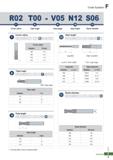 879 Code System R02 T00 - V05 N12 S06 Corner radius Taper angle Flute length Neck length Shank diameter Corner radius ZB 040- QO-E Corner radius Nota Каталог KORLOY 2020 Режущий и вспомогательный инструмент для станков ЧПУ и универсальных Фрезы с СМП Сверла твердосплавные Резцы токарные Пластины сменные режущие Стр. F3