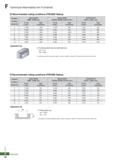 886 F Technical Information for H Endmill O Recommended cutting conditions (PRE4000 Radius) Workpiece Conditions Above HrC40 (HPM1, KP4M, etc ) Below Каталог KORLOY 2020 Режущий и вспомогательный инструмент для станков ЧПУ и универсальных Фрезы с СМП Сверла твердосплавные Резцы токарные Пластины сменные режущие Стр. F10