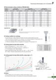 887 Technical Information for H Endmill O Recommended cutting conditions (PBE2000 Ball) Workpiece Conditions Diameter(0) Above HrC40 (HPM1, KP4M, etc Каталог KORLOY 2020 Режущий и вспомогательный инструмент для станков ЧПУ и универсальных Фрезы с СМП Сверла твердосплавные Резцы токарные Пластины сменные режущие Стр. F11