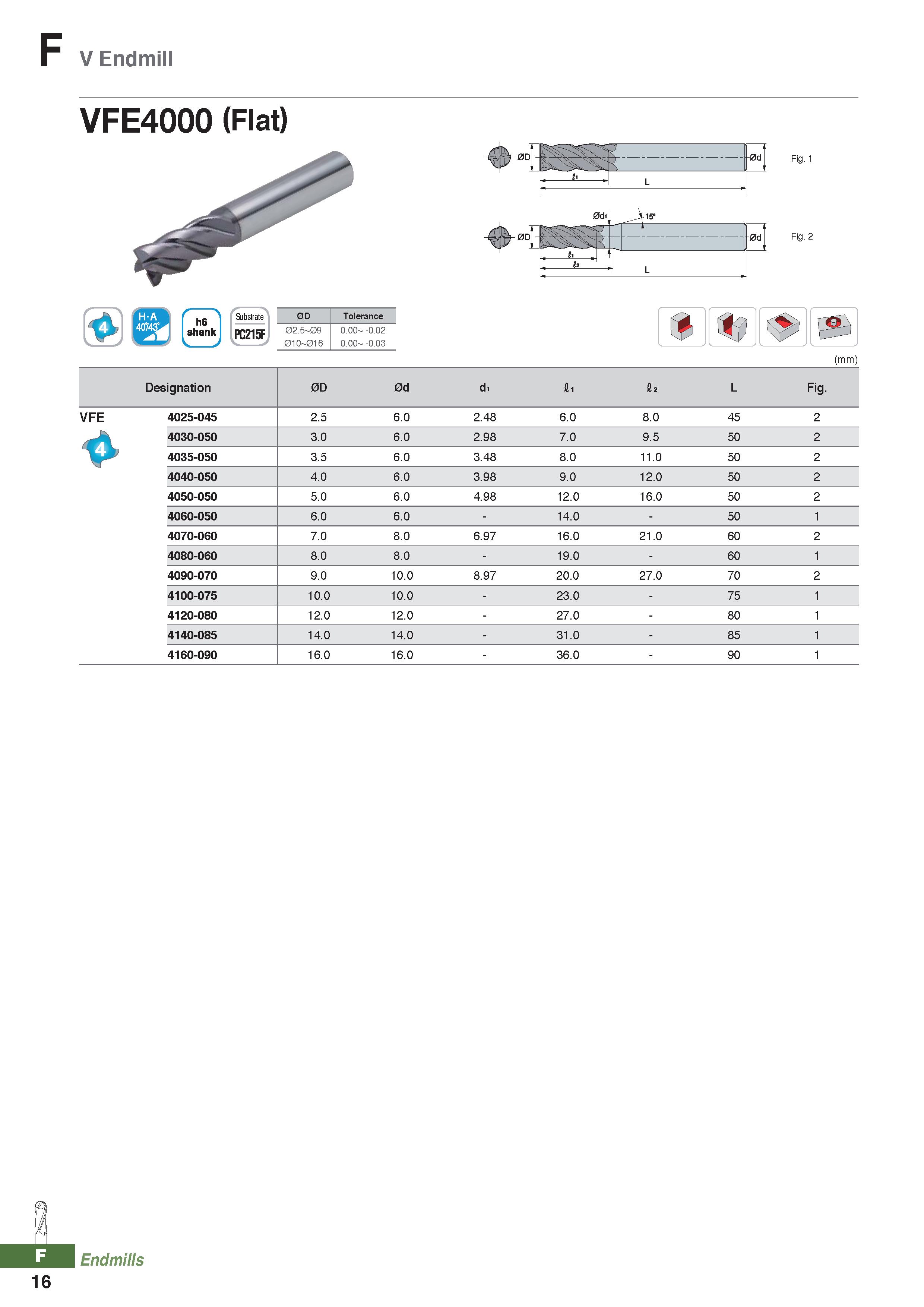 892 F V Endmill VFE4000 (Flat) ,dQ -0dj 4 : - L 0d Fig 1 0d Fig 2 h6 shank Substrate PC215F 0D Tolerance 02 5 09 0 00 -0 02 010 016 0 00 -0 03 (mm) I Каталог KORLOY 2020 Режущий и вспомогательный инструмент для станков ЧПУ и универсальных Фрезы с СМП Сверла твердосплавные Резцы токарные Пластины сменные режущие Стр. F16