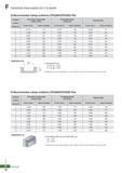 894 Technical Information for Z Endmill O Recommended cutting conditions (ZFE2000/ZSFE2000 Flat) Workpiece Condition Diameter (0) Alloy steel & carbo Каталог KORLOY 2020 Режущий и вспомогательный инструмент для станков ЧПУ и универсальных Фрезы с СМП Сверла твердосплавные Резцы токарные Пластины сменные режущие Стр. F18