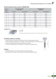 895 Technical Information for Z Endmill O Recommended cutting conditions (ZBE2000 Ball) Workpiece Condition Diameter (0) Alloy steel & carbon steel ( Каталог KORLOY 2020 Режущий и вспомогательный инструмент для станков ЧПУ и универсальных Фрезы с СМП Сверла твердосплавные Резцы токарные Пластины сменные режущие Стр. F19