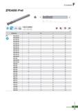 897 Z Endmill ZFE4000 (Flat) 1 i L (mm) Jm Endmills 21 Каталог KORLOY 2020 Режущий и вспомогательный инструмент для станков ЧПУ и универсальных Фрезы с СМП Сверла твердосплавные Резцы токарные Пластины сменные режущие Стр. F21