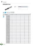 908 D Endmill DFE2000 (Flat) Substrate ND3000 I -d h6 shank 0D Tolerance 05 9 06 0 0 00 -0 02 0 00 -0 03 (mm) Designation 0D 0d Ii I2 L DFE 2010-045- Каталог KORLOY 2020 Режущий и вспомогательный инструмент для станков ЧПУ и универсальных Фрезы с СМП Сверла твердосплавные Резцы токарные Пластины сменные режущие Стр. F32