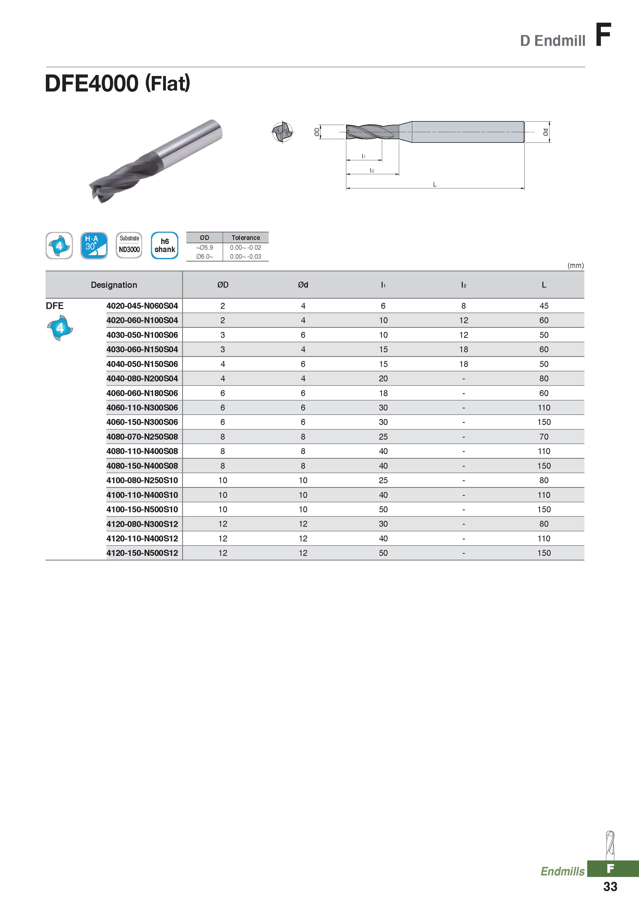 909 D Endmill DFE4000 (Flat) (mm) Designation 0D 0d Ii I2 L DFE 4020-045-N060S04 2 4 6 8 45 4020-060-N100S04 2 4 10 12 60 4030-050-N100S06 3 6 10 12 Каталог KORLOY 2020 Режущий и вспомогательный инструмент для станков ЧПУ и универсальных Фрезы с СМП Сверла твердосплавные Резцы токарные Пластины сменные режущие Стр. F33