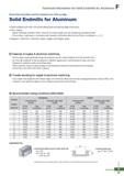 913 Technical Information for Solid Endmills for Aluminum Good chip evacuation and fine resistance for built up edge Solid Endmills for Aluminum Good Каталог KORLOY 2020 Режущий и вспомогательный инструмент для станков ЧПУ и универсальных Фрезы с СМП Сверла твердосплавные Резцы токарные Пластины сменные режущие Стр. F37