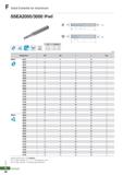 914 Solid Endmills for Aluminum SSEA2000/3000 (Flat) Fig 1 O 4 ws Carbide DLC ciil H01 PD1005 PD1010 0D Tolerance 6 Q Q 0 3 0 0 0 01 0 07 010 0 'T 0 Каталог KORLOY 2020 Режущий и вспомогательный инструмент для станков ЧПУ и универсальных Фрезы с СМП Сверла твердосплавные Резцы токарные Пластины сменные режущие Стр. F38