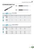 929 Composite Router Endmill CC H R4000/6000 (Flat) - 0d ii L 0d j ii L ND2100 v > h5 shank OD Tolerance 2 7 6 06 0 00 -0 05 mm (mm) Designation 0D 0 Каталог KORLOY 2020 Режущий и вспомогательный инструмент для станков ЧПУ и универсальных Фрезы с СМП Сверла твердосплавные Резцы токарные Пластины сменные режущие Стр. F53