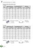 934 Technical Information for I+ Endmill O Recommended cutting conditions (Flat) IPFE2000 Diameter (0D) Carbon steel, Alloy steel HRC30 (SM50C, SCM, Каталог KORLOY 2020 Режущий и вспомогательный инструмент для станков ЧПУ и универсальных Фрезы с СМП Сверла твердосплавные Резцы токарные Пластины сменные режущие Стр. F58