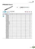 943 I+ Endmill F IPRE2000 (Radius) 1 0d / L Substrate PC320 y h6 shank OD Tolerance 2 Q 01 0 00 -0 02 (mm) Designation 0D 0d 1 L r IPRE 2010-050-R01 Каталог KORLOY 2020 Режущий и вспомогательный инструмент для станков ЧПУ и универсальных Фрезы с СМП Сверла твердосплавные Резцы токарные Пластины сменные режущие Стр. F67