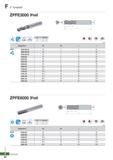958 F Z Endmill ZPFE3000 (Flat) 4 PC320U \ h6 shank y 0D Tolerance -011 9 O OO- -O O2 012- O OO -O O3 % (mm) Designation 0D 0d I L ZPFE 3020-050-S4 2 Каталог KORLOY 2020 Режущий и вспомогательный инструмент для станков ЧПУ и универсальных Фрезы с СМП Сверла твердосплавные Резцы токарные Пластины сменные режущие Стр. F82
