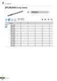 962 F Z Endmill ZPLRE2000 (Long radius) 1 ' Substrate PC320U \ h6 shank y 0D Tolerance -011 9 0 00- -0 02 012- 0 00 -0 03 % (mm) Designation 0D 0d I Каталог KORLOY 2020 Режущий и вспомогательный инструмент для станков ЧПУ и универсальных Фрезы с СМП Сверла твердосплавные Резцы токарные Пластины сменные режущие Стр. F86