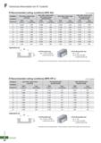 970 Technical Information for R Endmill O Recommended cutting conditions (RPE-XG) For Carbide Workpiece Conditions Alloy steel, Carbon steel (s HrC25 Каталог KORLOY 2020 Режущий и вспомогательный инструмент для станков ЧПУ и универсальных Фрезы с СМП Сверла твердосплавные Резцы токарные Пластины сменные режущие Стр. F94