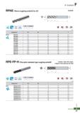 973 R Endmill F RPAE (Wave roughing endmill for Al) Carbide 4 FN30T h6 shank 0D Tolerance 06 - 025 O OO - -O O5 (mm) Designation 0D 0d I L C RPAE 306 Каталог KORLOY 2020 Режущий и вспомогательный инструмент для станков ЧПУ и универсальных Фрезы с СМП Сверла твердосплавные Резцы токарные Пластины сменные режущие Стр. F97