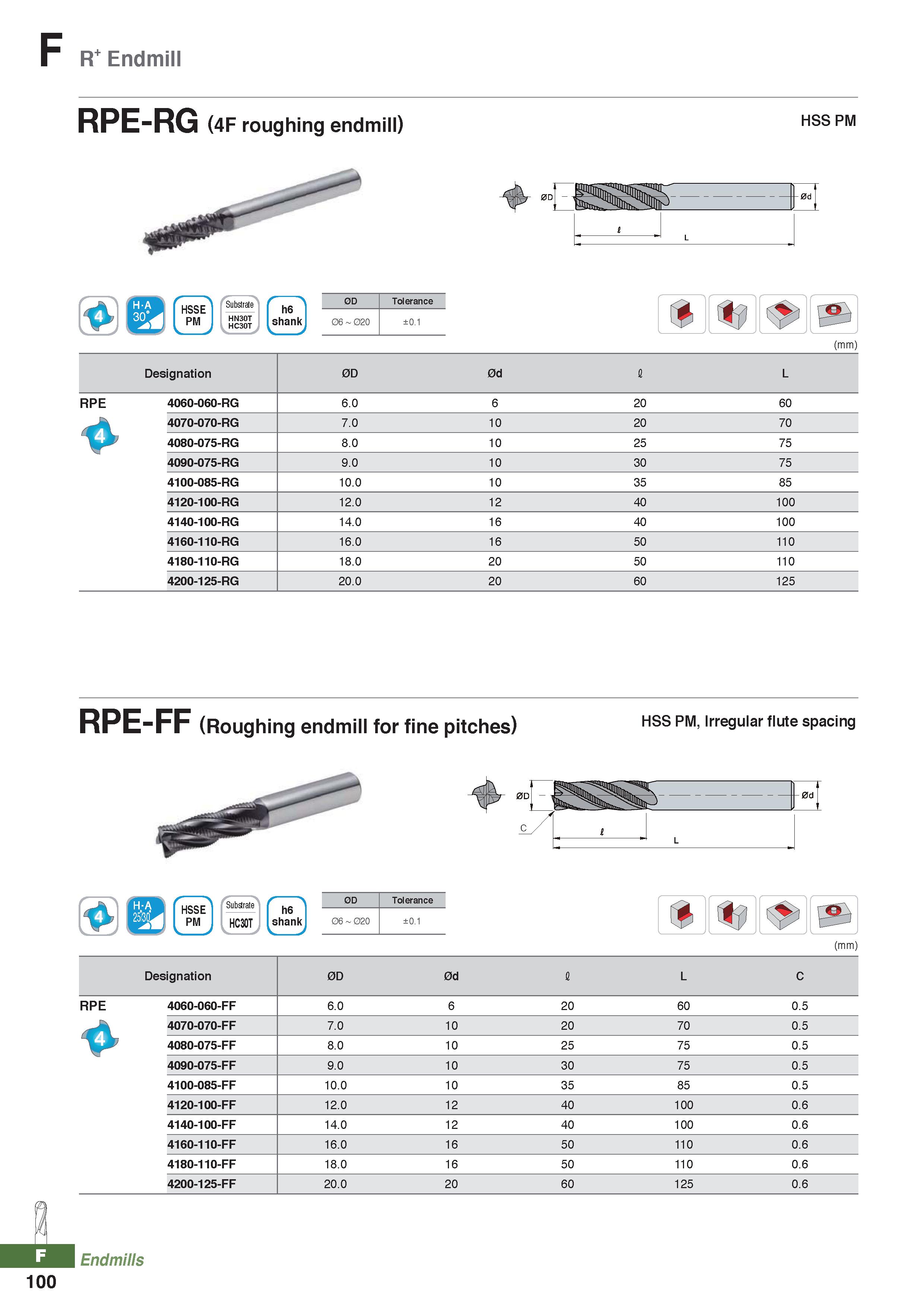 976 F R+ Endmill HSSE PM h6 shank 0D Tolerance 06 - 020 ±0 1 f cl'1 (mm) Designation 0D 0d I L RPE 4060-060-RG 6 0 6 20 60 JV 4070-070-RG 7 0 10 20 7 Каталог KORLOY 2020 Режущий и вспомогательный инструмент для станков ЧПУ и универсальных Фрезы с СМП Сверла твердосплавные Резцы токарные Пластины сменные режущие Стр. F100