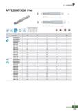 981 A Endmill F APFE2000/3000 (Flat) (mm) Designation 0D 0d 1 L Fig APFE 2010-050-S6 1 6 3 50 1 0 2015-050-S6 1 5 6 4 50 1 2020-050-S4 2 4 6 50 1 202 Каталог KORLOY 2020 Режущий и вспомогательный инструмент для станков ЧПУ и универсальных Фрезы с СМП Сверла твердосплавные Резцы токарные Пластины сменные режущие Стр. F105