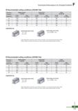 993 Technical Information for Brazed Endmill O Recommended cutting conditions (ZSE200 Flat) Workpiece Condition SM50C,SCM,GC ( HrC30) STD61,STD11 (Hr Каталог KORLOY 2020 Режущий и вспомогательный инструмент для станков ЧПУ и универсальных Фрезы с СМП Сверла твердосплавные Резцы токарные Пластины сменные режущие Стр. F117