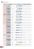 1002 G KORLOY Drills Type Designation Shape Drills dia Aspect ratio Page King Drill King Dril HP King Drill (for large diameter drilling) Indexable Dr Каталог KORLOY 2020 Режущий и вспомогательный инструмент для станков ЧПУ и универсальных Фрезы с СМП Сверла твердосплавные Резцы токарные Пластины сменные режущие Стр. G2
