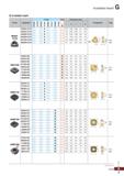 1005 Available Insert Available insert Picture Designation Coated S3 Uncoated Dimensions (mm) d1 Configuration Page 030204-C21N 040204-C21N 040208-C21 Каталог KORLOY 2020 Режущий и вспомогательный инструмент для станков ЧПУ и универсальных Фрезы с СМП Сверла твердосплавные Резцы токарные Пластины сменные режущие Стр. G5