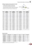 1009 Technical Information for King Drill O Range of adjusting machining diameter in the lathe In machining in the lathe, the King Drill can extend an Каталог KORLOY 2020 Режущий и вспомогательный инструмент для станков ЧПУ и универсальных Фрезы с СМП Сверла твердосплавные Резцы токарные Пластины сменные режущие Стр. G9