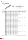 1014 G King Drill King Drill (3D) 1 - 0rli (mm) Designation 0D 0d, 0d2 Si L Insert Screw Wrench / K3D 12020-04 12 0 20 25 39 50 103 12220-04 12 2 20 2 Каталог KORLOY 2020 Режущий и вспомогательный инструмент для станков ЧПУ и универсальных Фрезы с СМП Сверла твердосплавные Резцы токарные Пластины сменные режущие Стр. G14