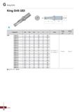 1016 G King Drill King Drill (3D) 1 (mm) Designation 0D 0d, 0d2 Si £2 L Insert Screw Wrench / K3D 51040-18 51 0 40 68 159 70 269 51540-18 51 5 40 68 1 Каталог KORLOY 2020 Режущий и вспомогательный инструмент для станков ЧПУ и универсальных Фрезы с СМП Сверла твердосплавные Резцы токарные Пластины сменные режущие Стр. G16