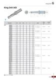 1017 King Drill G (mm) Designation 0D 0d, 0d2 Si £2 L Insert Screw Wrench X K4D 12020-04 12 0 20 25 51 50 115 12520-04 12 5 20 25 51 50 115 SPDT040204 Каталог KORLOY 2020 Режущий и вспомогательный инструмент для станков ЧПУ и универсальных Фрезы с СМП Сверла твердосплавные Резцы токарные Пластины сменные режущие Стр. G17