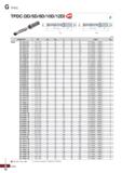 1032 G TPDC TP DC (3D/5D/8D/1OD/12D) Fig 1 Fig 2 1 4 T l IS) £i (Flute lenght) i 2 L (mm) Designation 0D 0d 0d, Si S2 L Insert Fig TPDC 3D-12016-36 12 Каталог KORLOY 2020 Режущий и вспомогательный инструмент для станков ЧПУ и универсальных Фрезы с СМП Сверла твердосплавные Резцы токарные Пластины сменные режущие Стр. G32