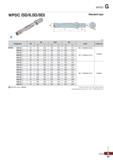 1055 WPDC G WPDC (5D/6 5D/8D) Standard type (mm) 0D 5D 6 5D 8D Insert Center drill Designation Si L li L li L WPDC 250-32-D 25 150 240 185 275 220 310 Каталог KORLOY 2020 Режущий и вспомогательный инструмент для станков ЧПУ и универсальных Фрезы с СМП Сверла твердосплавные Резцы токарные Пластины сменные режущие Стр. G55