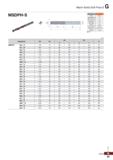 1069 Mach Solid Drill Plus-S MSDPH-S Specification S Grade PC325T Tolerance (Drill dia ) h7 Tolerance (Shank dia ) h6 -j- Point angle (0°) 140° P V - Каталог KORLOY 2020 Режущий и вспомогательный инструмент для станков ЧПУ и универсальных Фрезы с СМП Сверла твердосплавные Резцы токарные Пластины сменные режущие Стр. G69