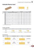 1113 Available Insert for Indexable Reamer Indexable Reamer Insert ii lf L (mm) oThis is recommended grade as for insert type 0 Angle of chip breaker Каталог KORLOY 2020 Режущий и вспомогательный инструмент для станков ЧПУ и универсальных Фрезы с СМП Сверла твердосплавные Резцы токарные Пластины сменные режущие Стр. G113
