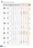 1126 Cemented Carbide, Cermet Blank Inserts Designation Uncoated m cc Cermet o z O Available blank A R B A C 01- 0 1 2 3 4 5 6 10 13 16 11 19 13 22 15 Каталог KORLOY 2020 Режущий и вспомогательный инструмент для станков ЧПУ и универсальных Фрезы с СМП Сверла твердосплавные Резцы токарные Пластины сменные режущие Стр. H4