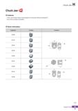 1133 Chuck Jaw Chuck Jaw 0 Features Chuck Jaw strongly clamps rough workpiece in turning and milling (including MCT) Can chuck any types of workpiece Каталог KORLOY 2020 Режущий и вспомогательный инструмент для станков ЧПУ и универсальных Фрезы с СМП Сверла твердосплавные Резцы токарные Пластины сменные режущие Стр. H11