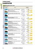 72 Токарные пластины Mitsubishi TURNING INSERT Каталог MITSUBISHI 2018 Инструмент для станков Пластины сменные режущие Фрезы концевые твердосплавные и сборные с СРП Сверла спиральные Резцы токарные Державки Стр. 72