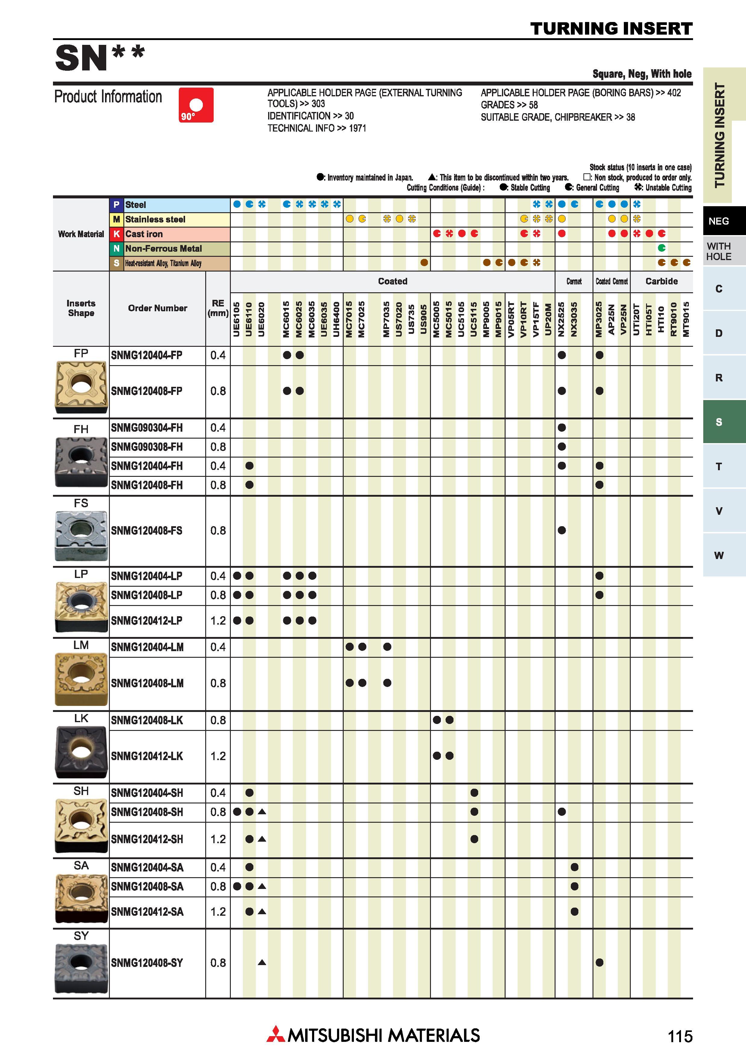 115 Токарные твердосплавные пластины Mitsubishi для наружного точения и внутреннего растачивания TURNING INSERT Каталог MITSUBISHI 2018 Инструмент для станков Пластины сменные режущие Фрезы концевые твердосплавные и сборные с СРП Сверла спиральные Резцы токарные Державки Стр. 115