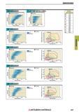 497 Токарные канавочные резцы Mitsubishi для наружного и внутреннего точения GROOVING Каталог MITSUBISHI 2018 Инструмент для станков Пластины сменные режущие Фрезы концевые твердосплавные и сборные с СРП Сверла спиральные Резцы токарные Державки Стр. 497