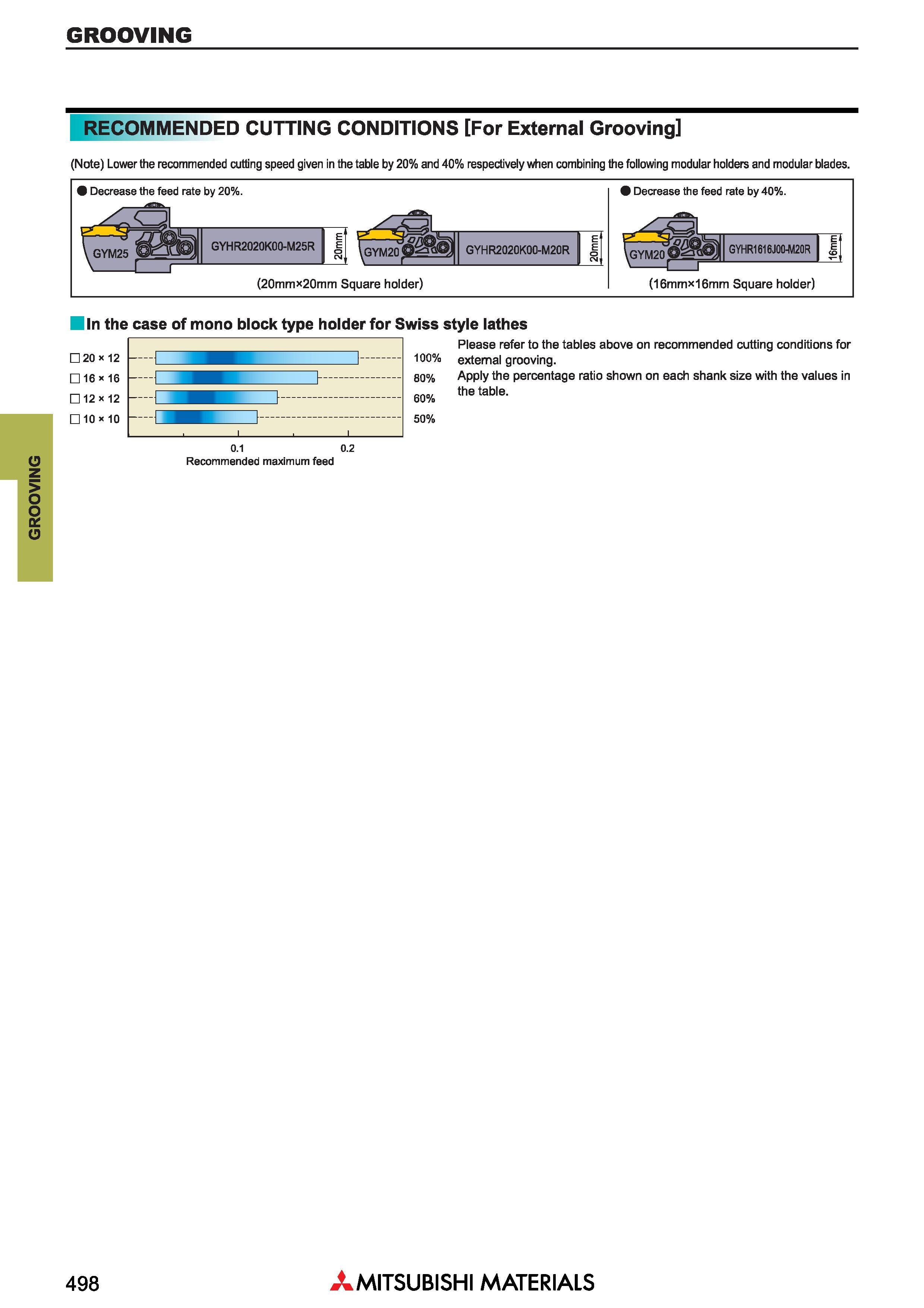 498 Токарные канавочные резцы Mitsubishi для наружного и внутреннего точения GROOVING Каталог MITSUBISHI 2018 Инструмент для станков Пластины сменные режущие Фрезы концевые твердосплавные и сборные с СРП Сверла спиральные Резцы токарные Державки Стр. 498
