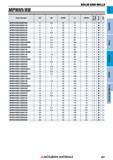 991 Концевые фрезы Mitsubishi Materials по металлу SOLID END MILLS Каталог MITSUBISHI 2018 Инструмент для станков Пластины сменные режущие Фрезы концевые твердосплавные и сборные с СРП Сверла спиральные Резцы токарные Державки Стр. 991