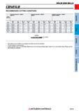 1213 Концевые фрезы Mitsubishi Materials по металлу SOLID END MILLS Каталог MITSUBISHI 2018 Инструмент для станков Пластины сменные режущие Фрезы концевые твердосплавные и сборные с СРП Сверла спиральные Резцы токарные Державки Стр. 1213
