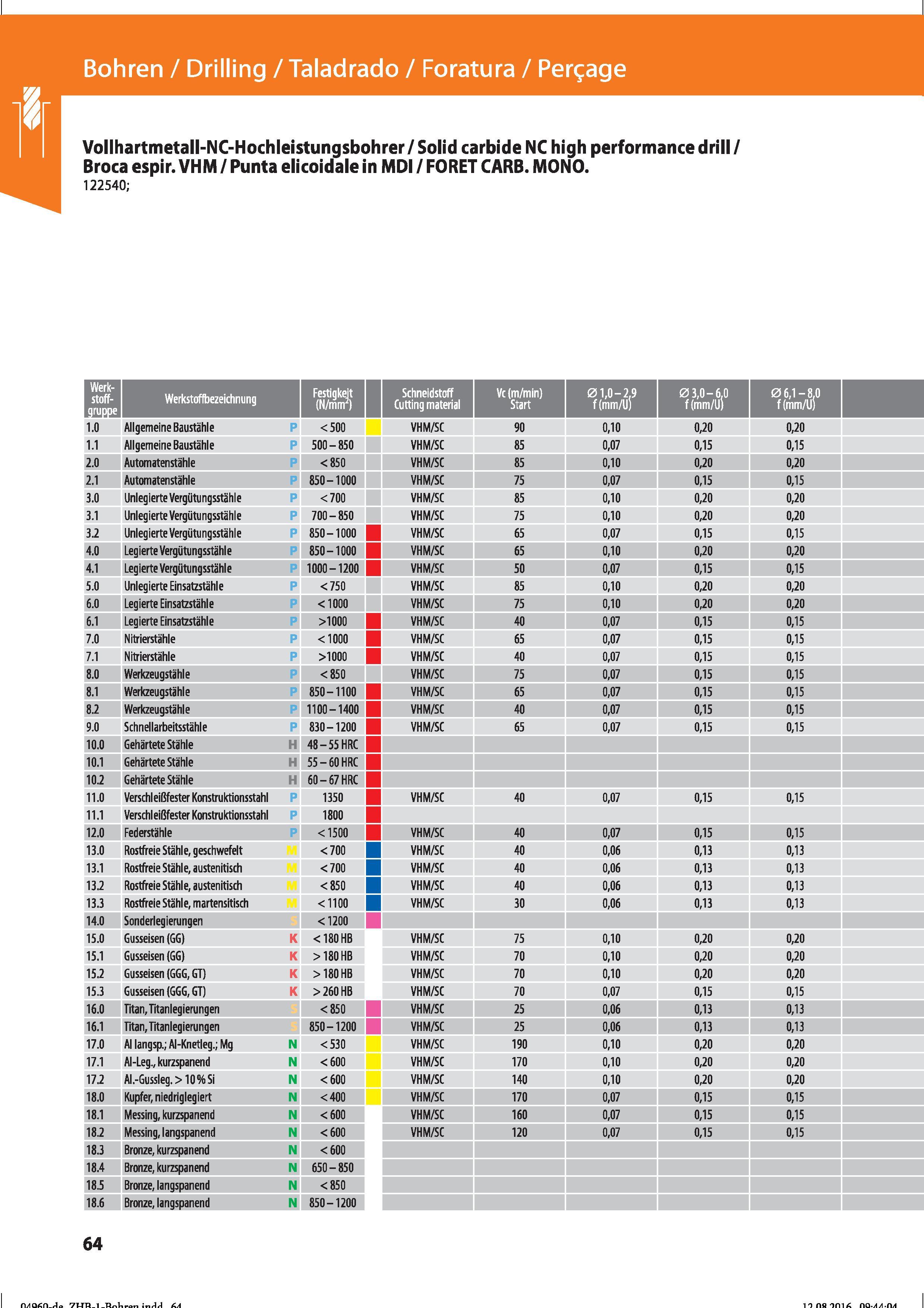 76 Vollhartmetall-NC-Hochleistungsbohrer/Solid carbide NC high performance drill/ Broca espir VHM / Punta elicoidale in MDI / FORET CARB MONO 1 Справочник HOFFMANN GROUP 2016 Рекомендуемые режимы резания для режущего инструмента при механической обработке на металлорежущих промышленных станках и центрах с ЧПУ Стр. 64